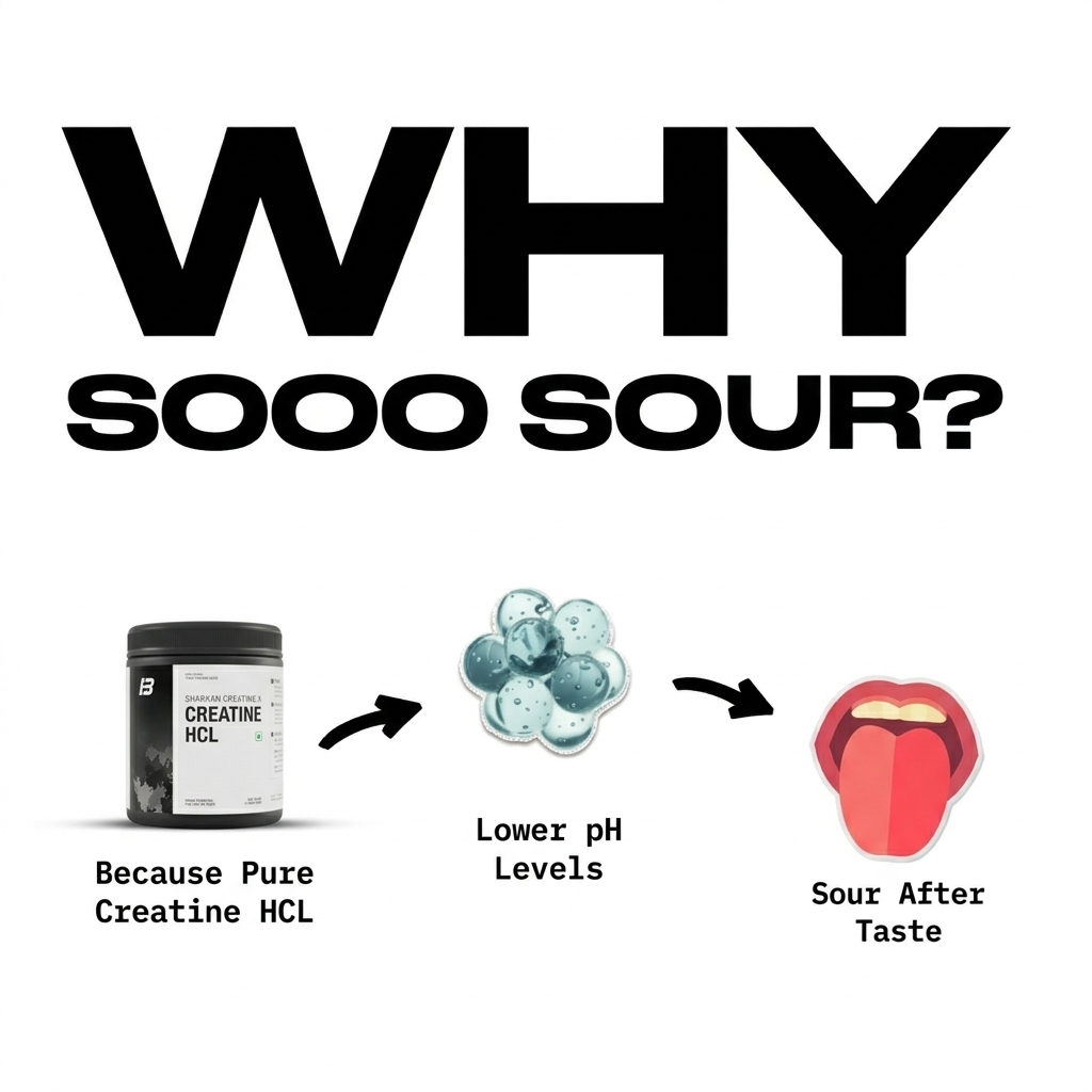 Creatine HCL | 100% Pure (Limited Edition)