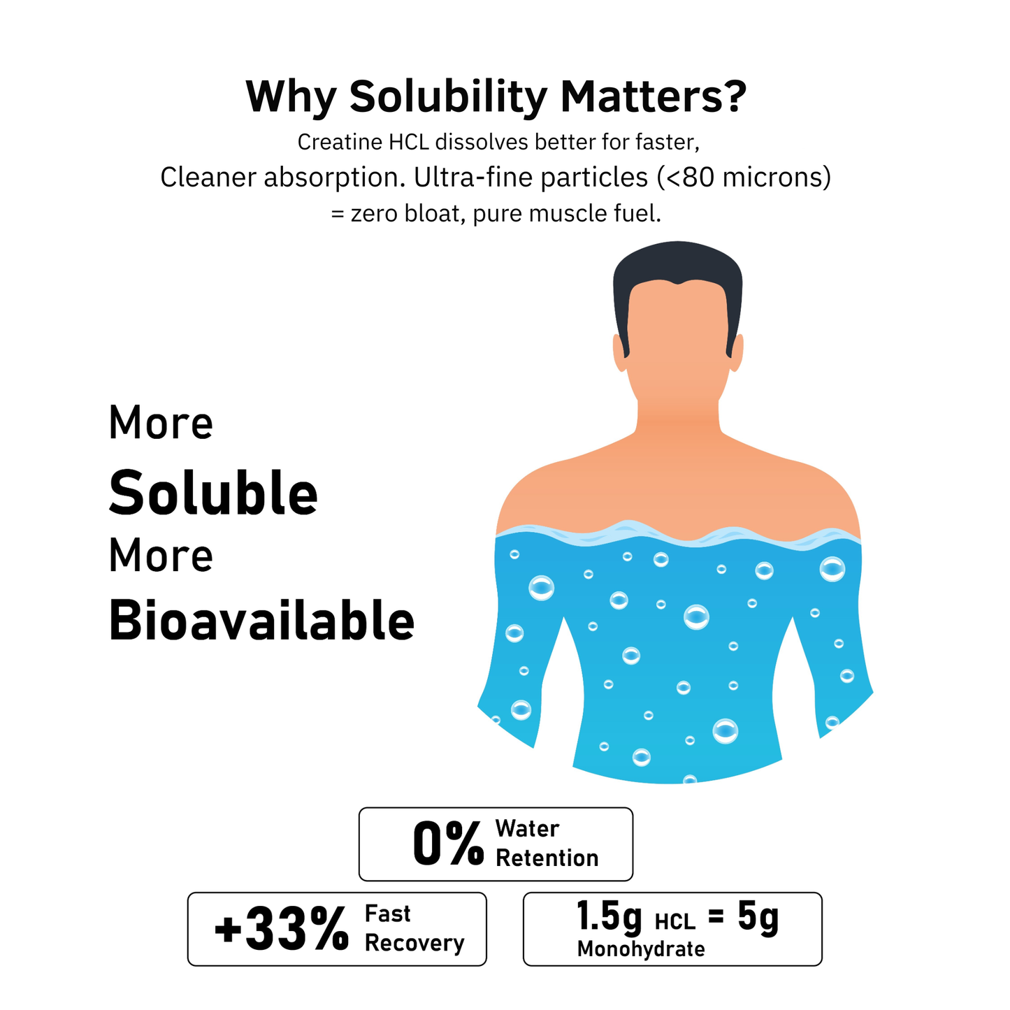 Creatine HCL | 100% Pure (Limited Edition)