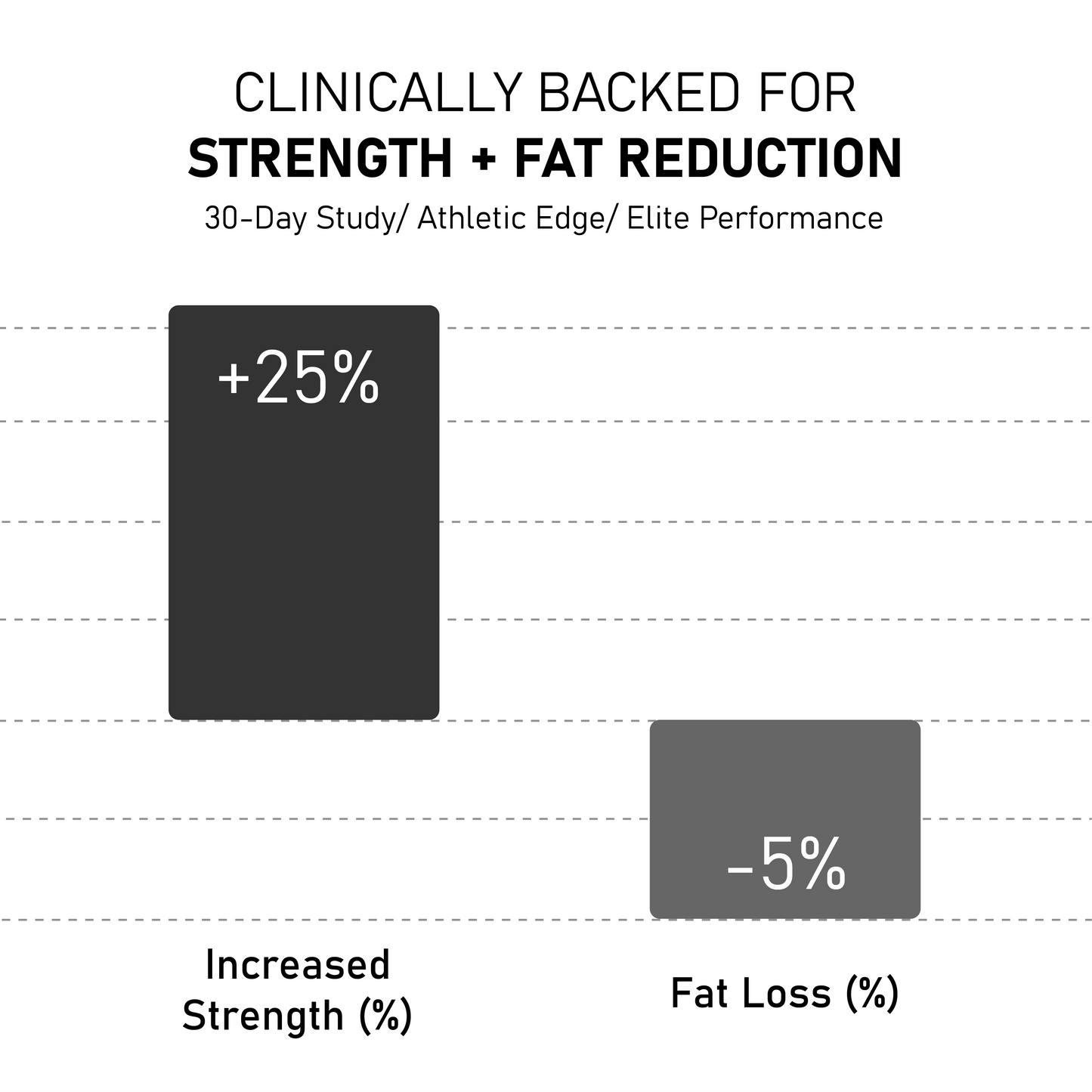 Creatine HCL | 100% Pure (Limited Edition)