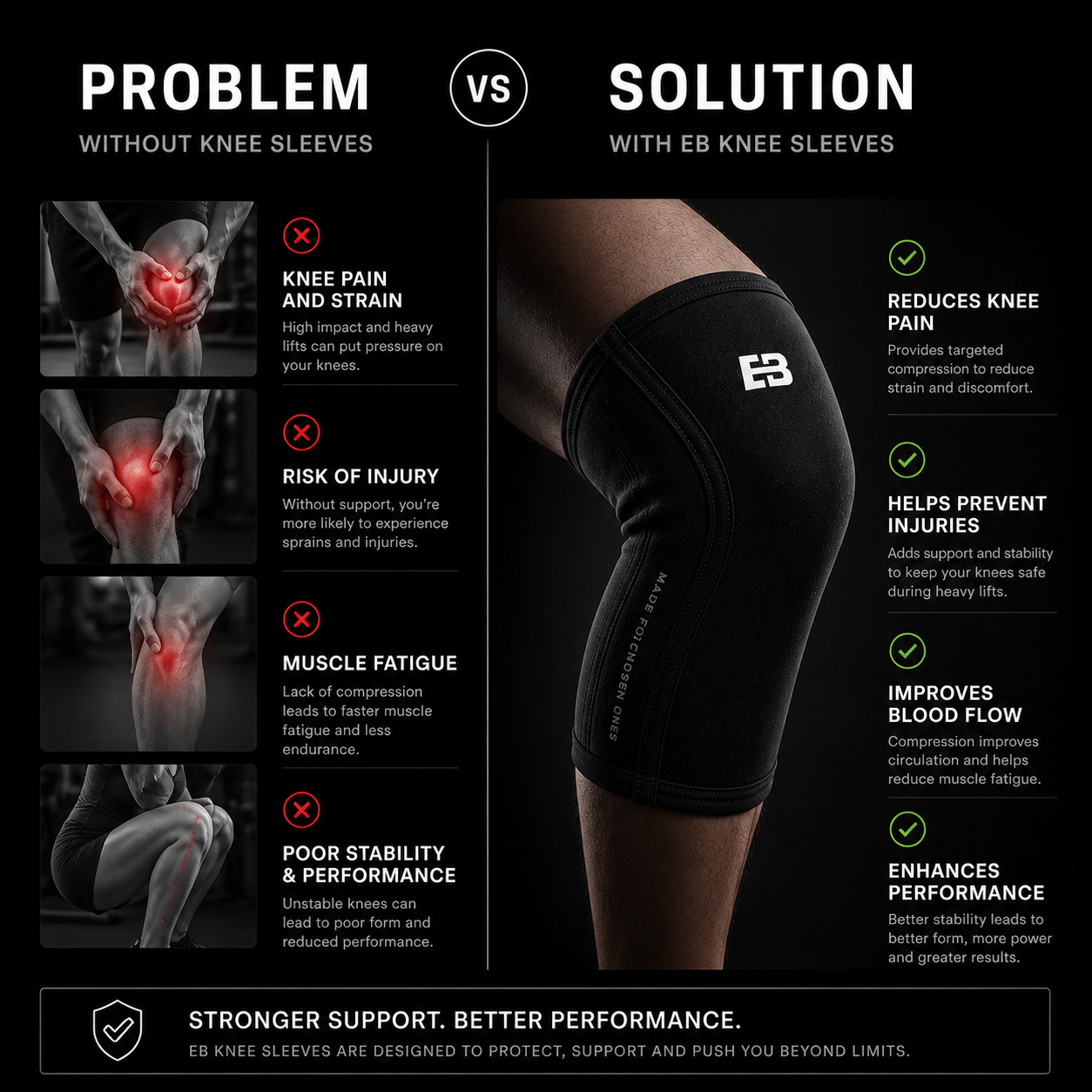 7mm Knee Sleeves – Neoprene Support for Lifting & Training