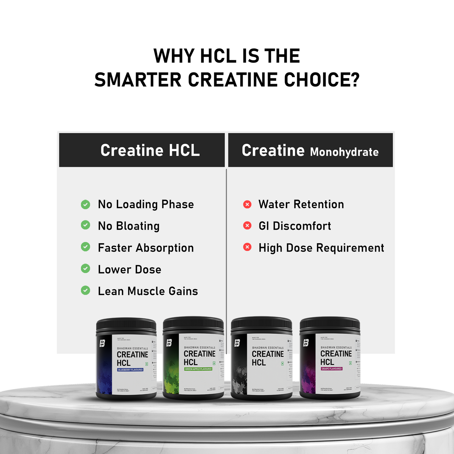 Creatine HCL  | 100% Pure (Limited Edition)