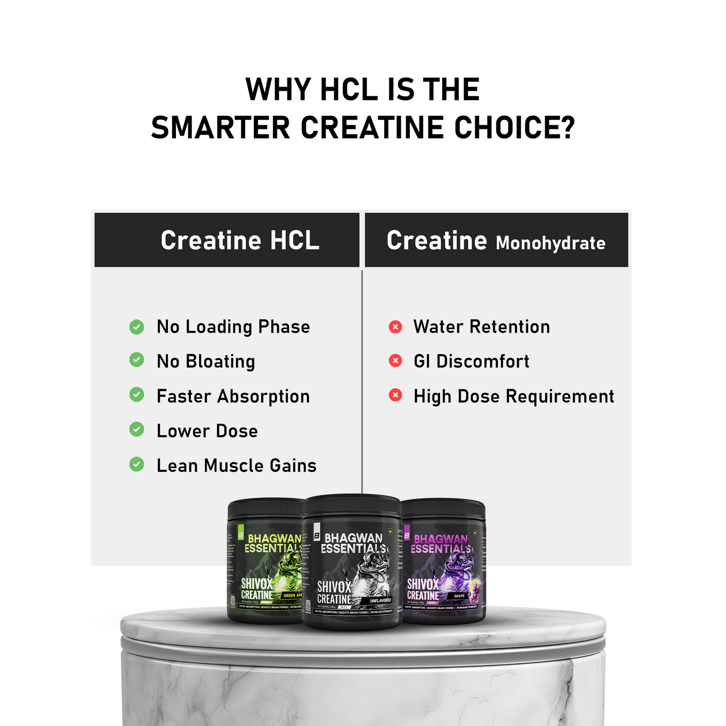Shivox Creatine HCL 250g | 100% Pure